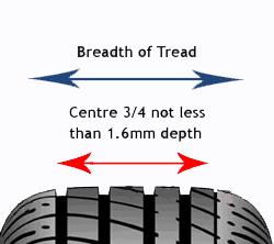 tyrelaw