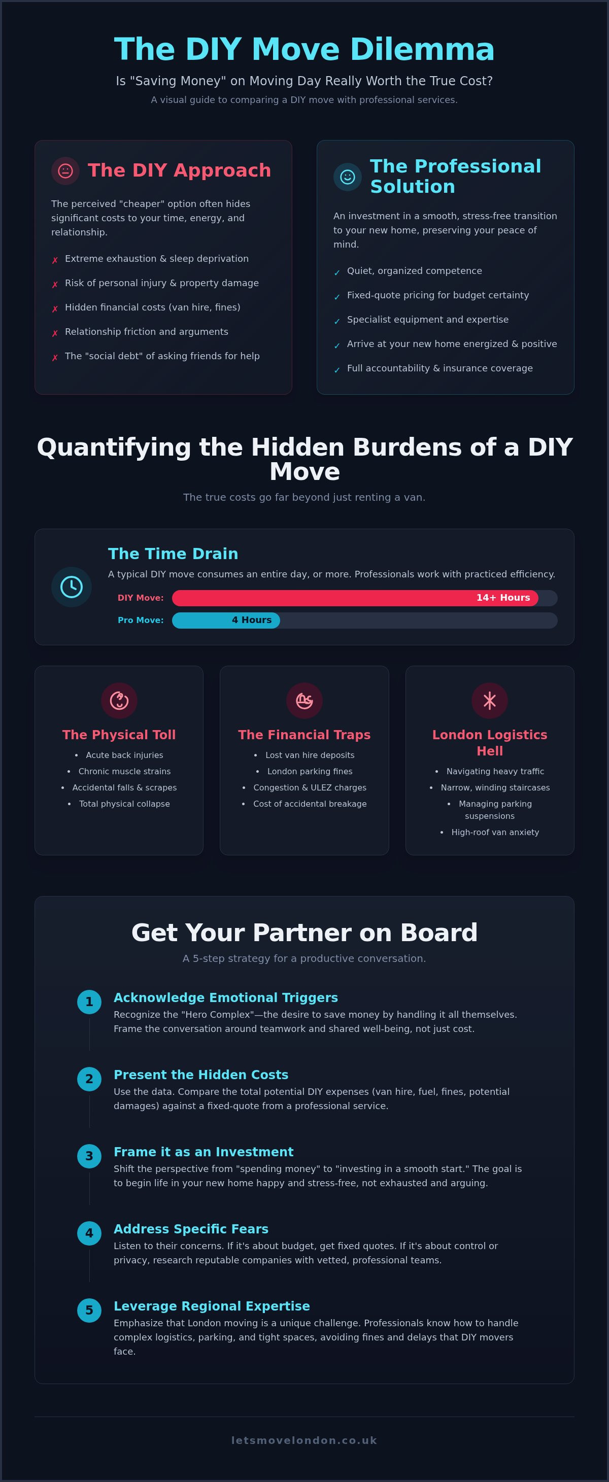 How to convince my partner we need movers