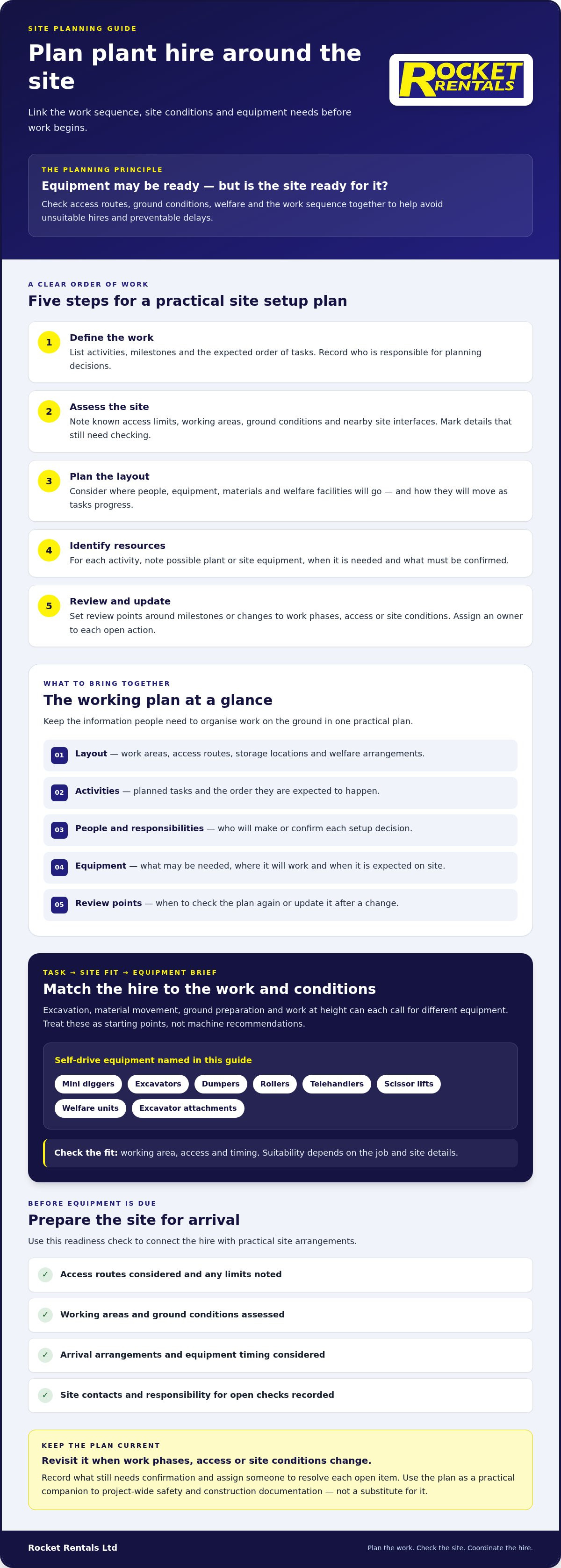 Site setup plant hire