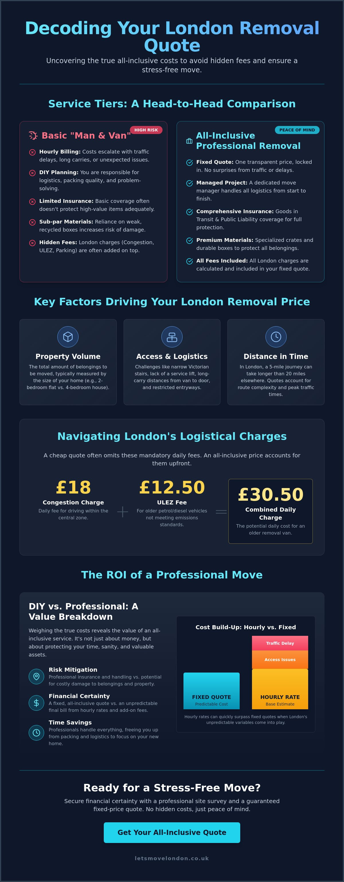 All-inclusive removal costs london