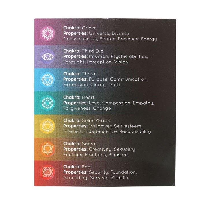 Thumbnail: Pack of 14 Unscented Chakra Energy Candles