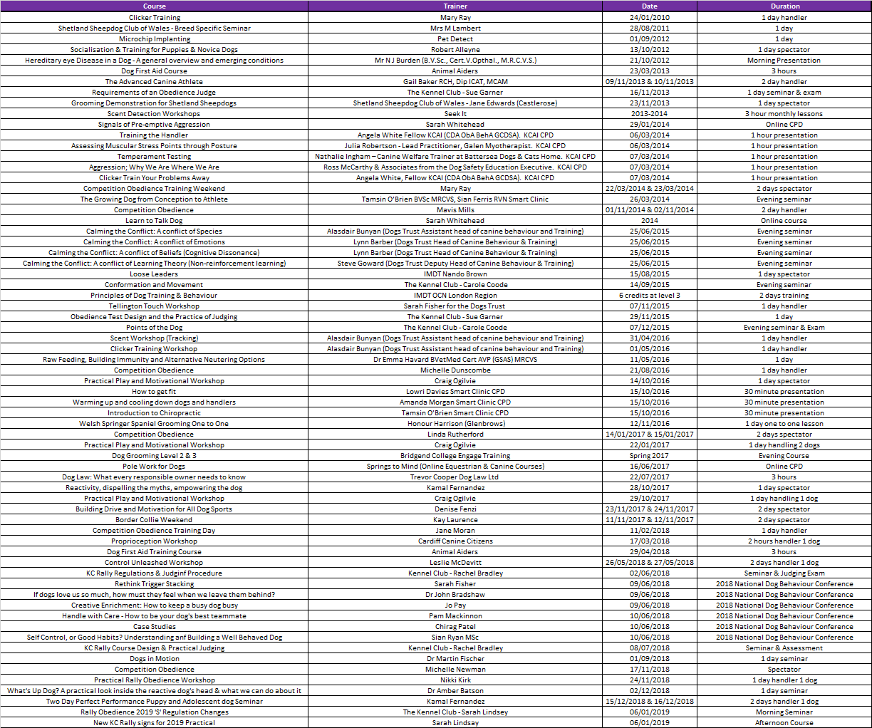 Courses2