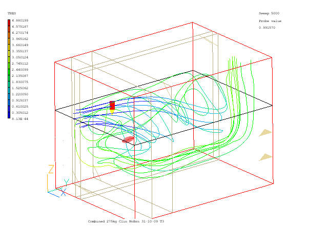 TRES and streamlines iso