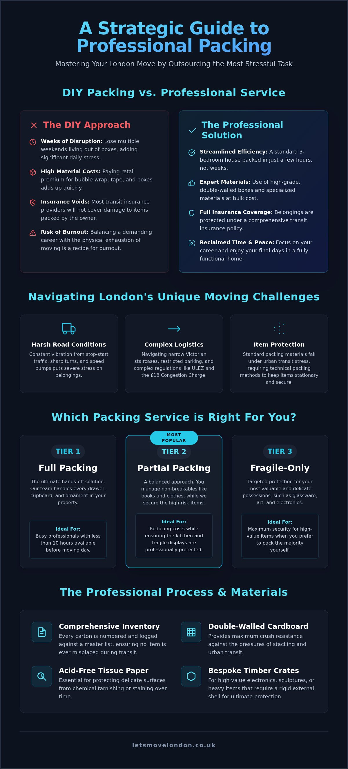 Professional packing service london