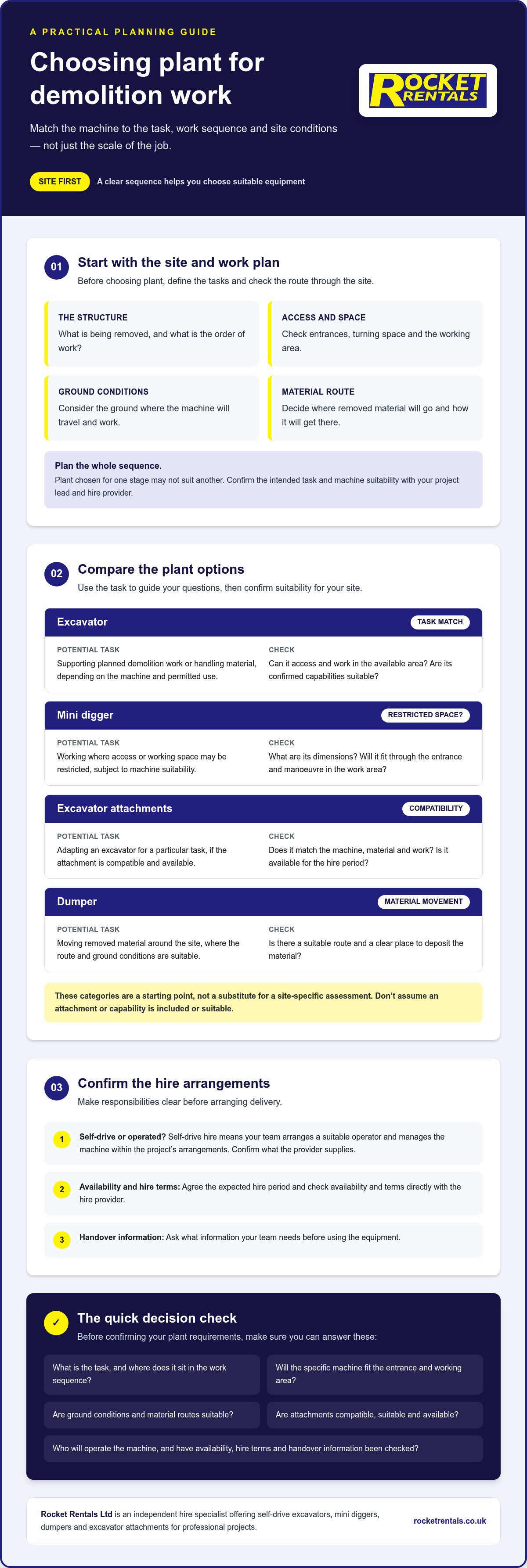 Demolition plant hire