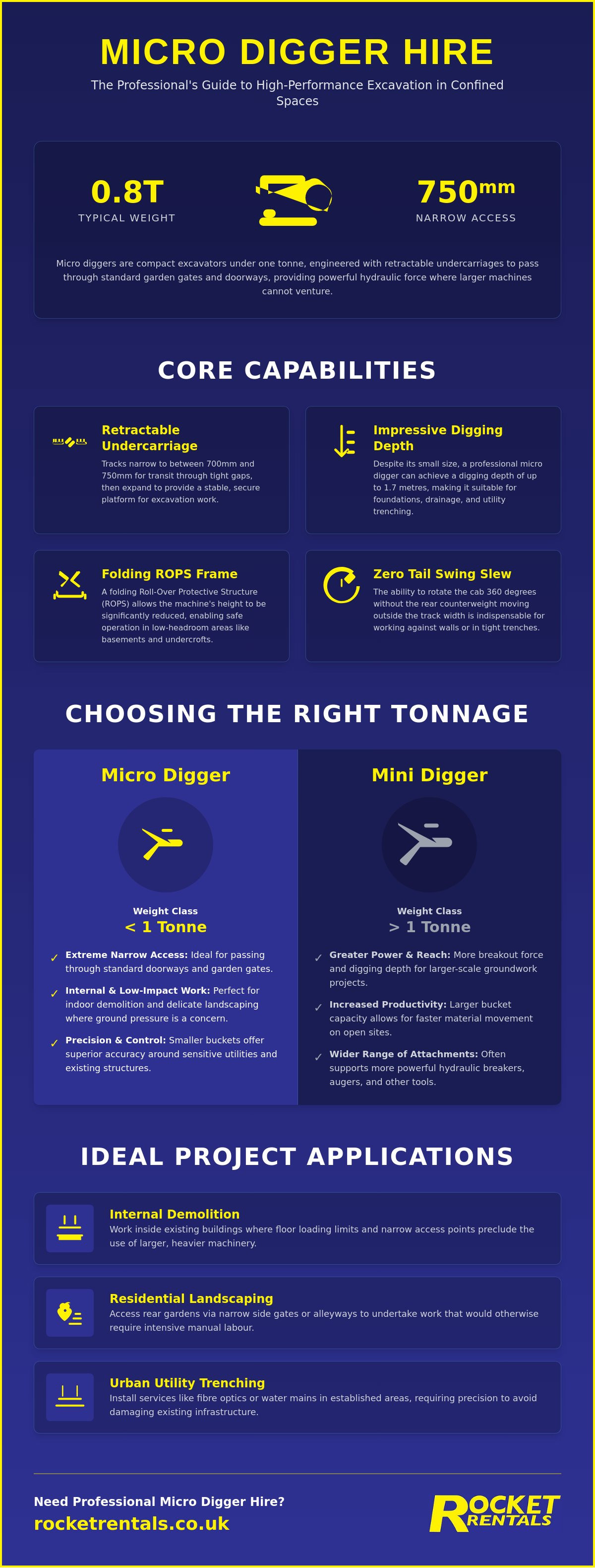 Micro digger hire