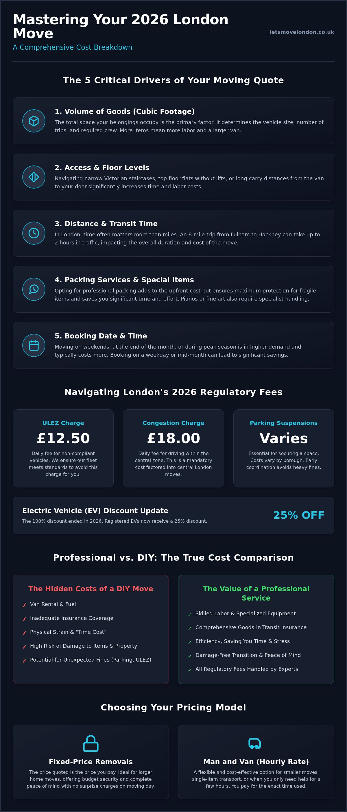 Moving costs london