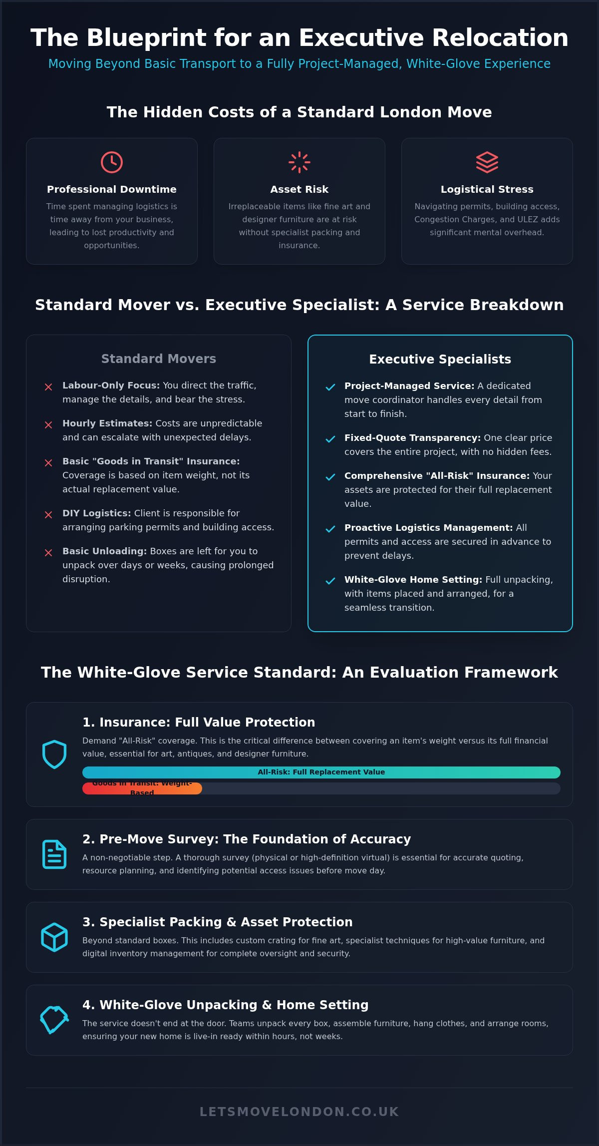 Executive movers london