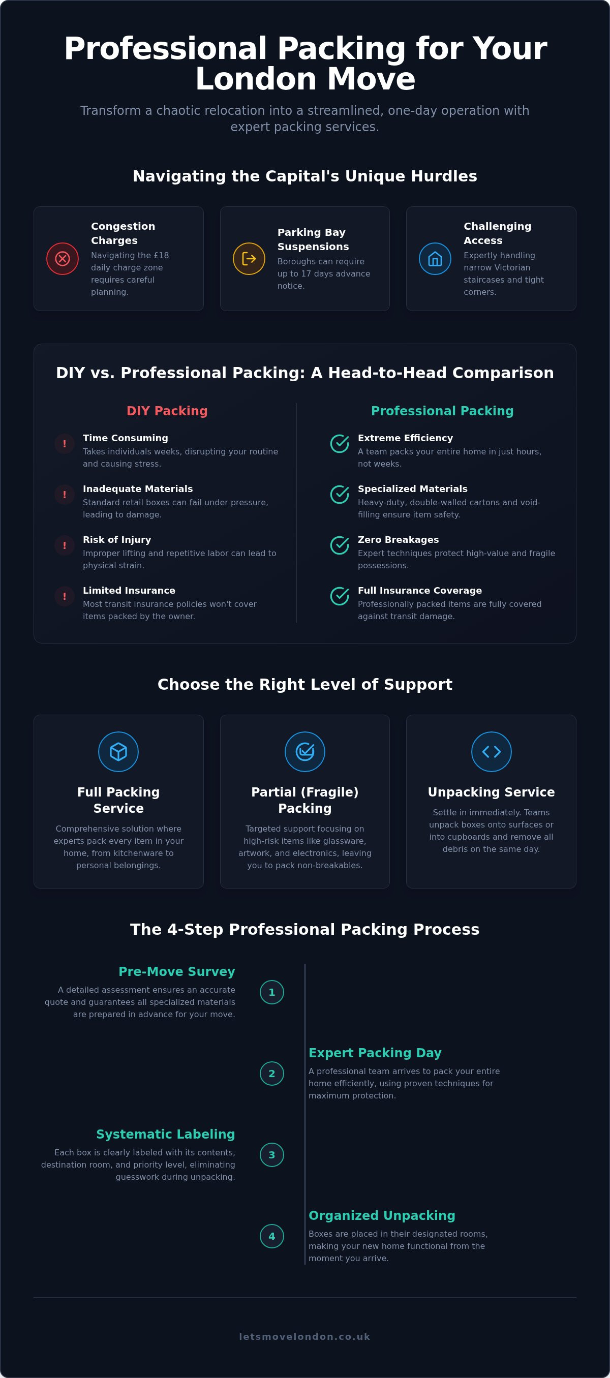 Professional packing services london
