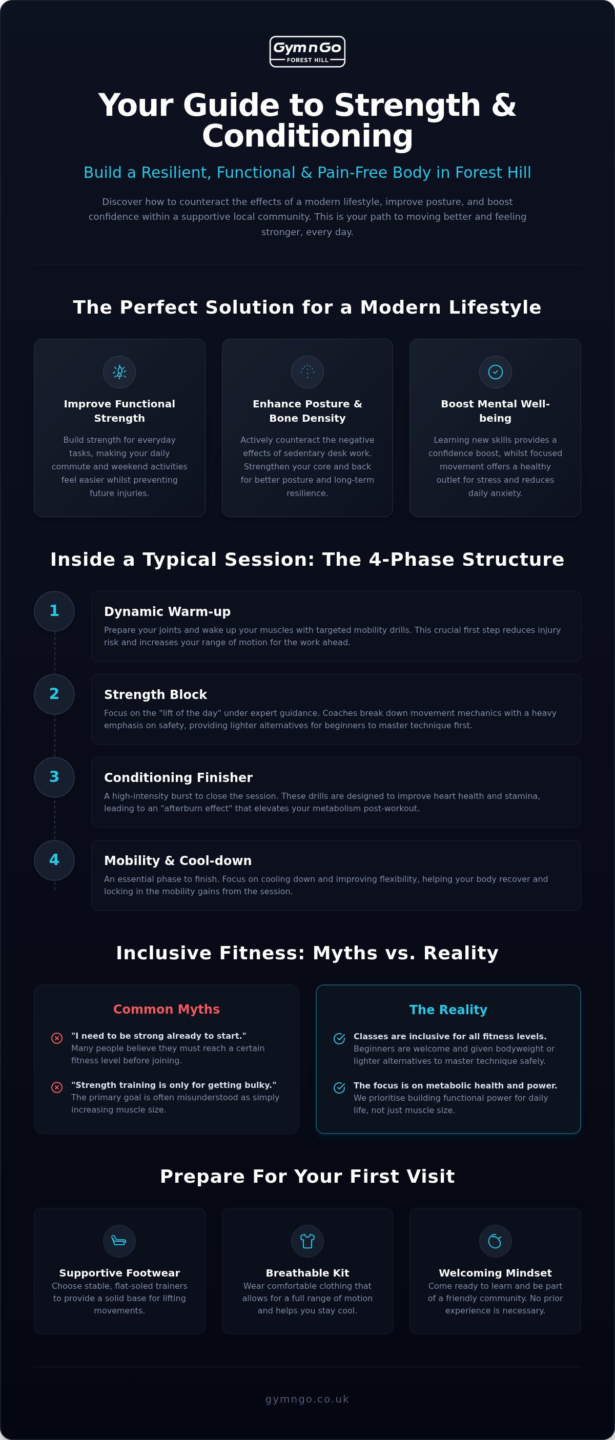 Strength and conditioning classes Forest Hill