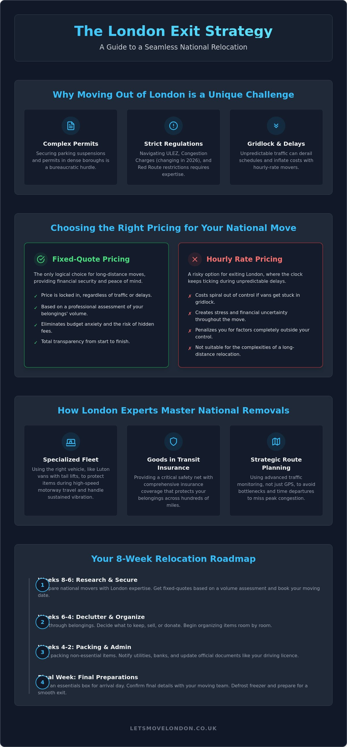 National movers based in london