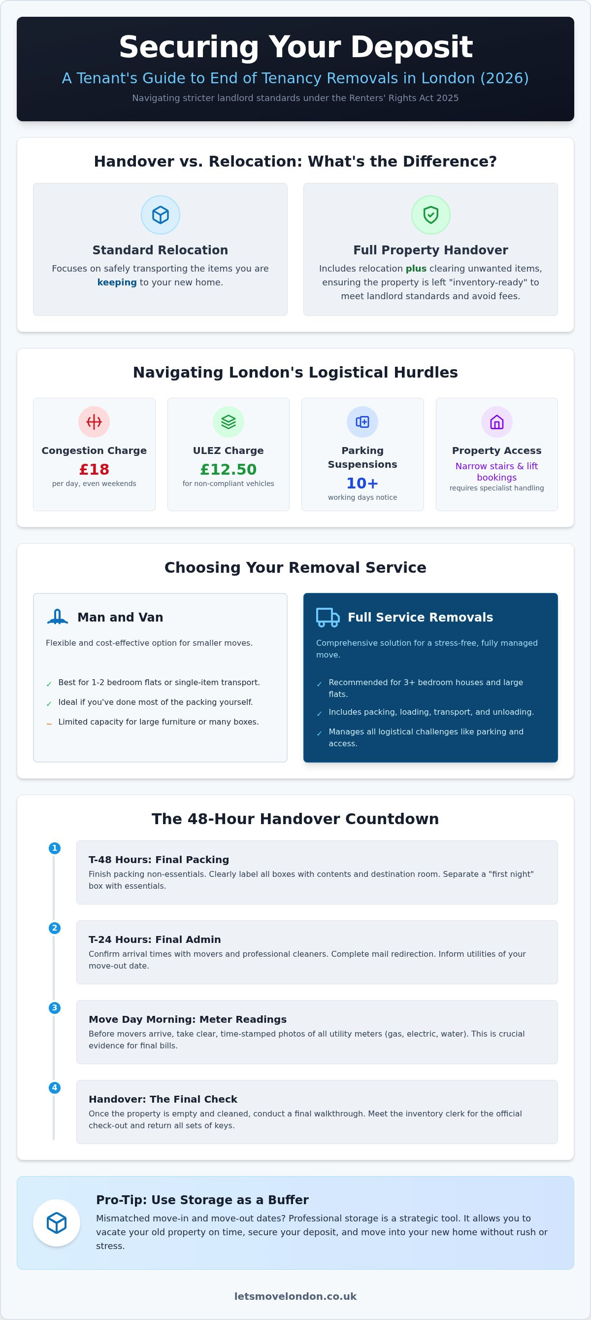 End of tenancy removals london