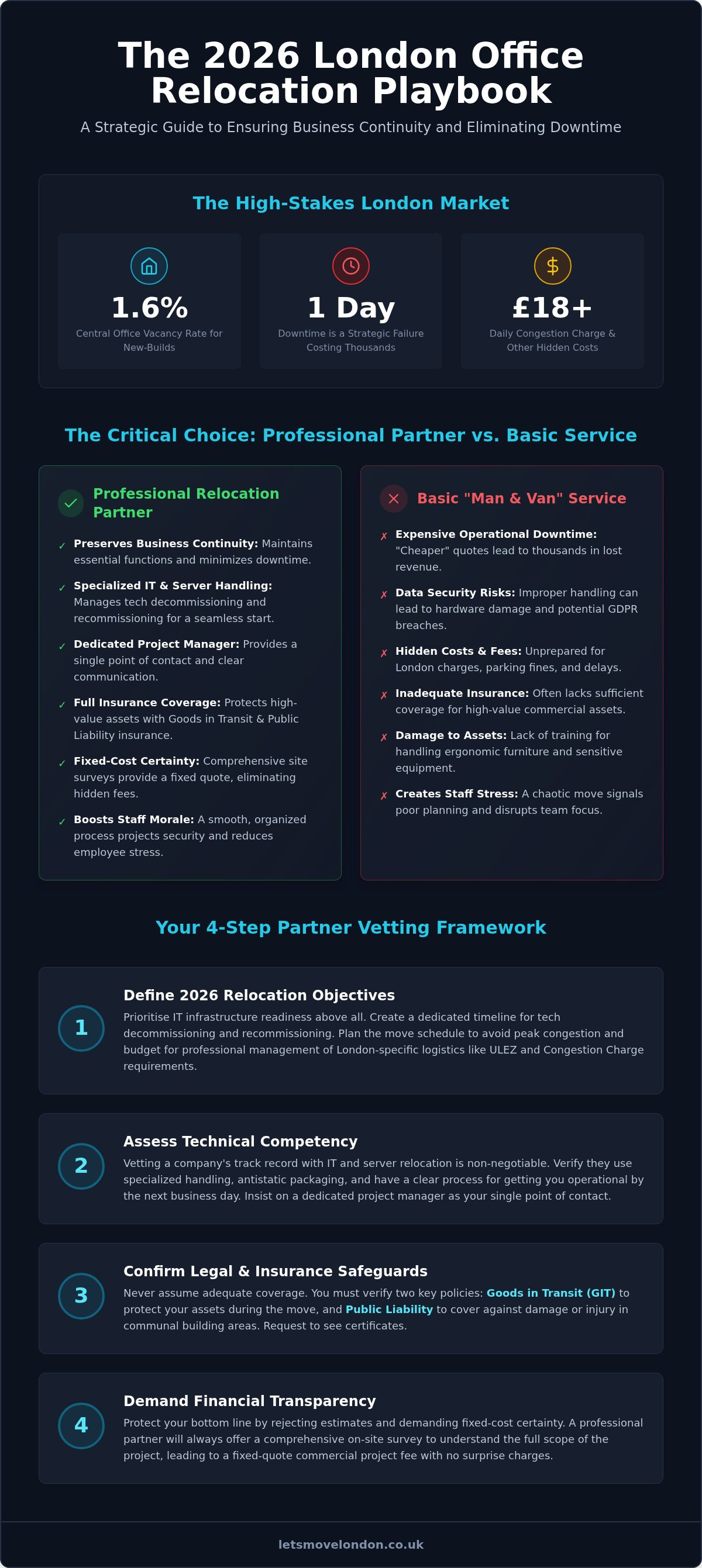 Office relocation checklist london