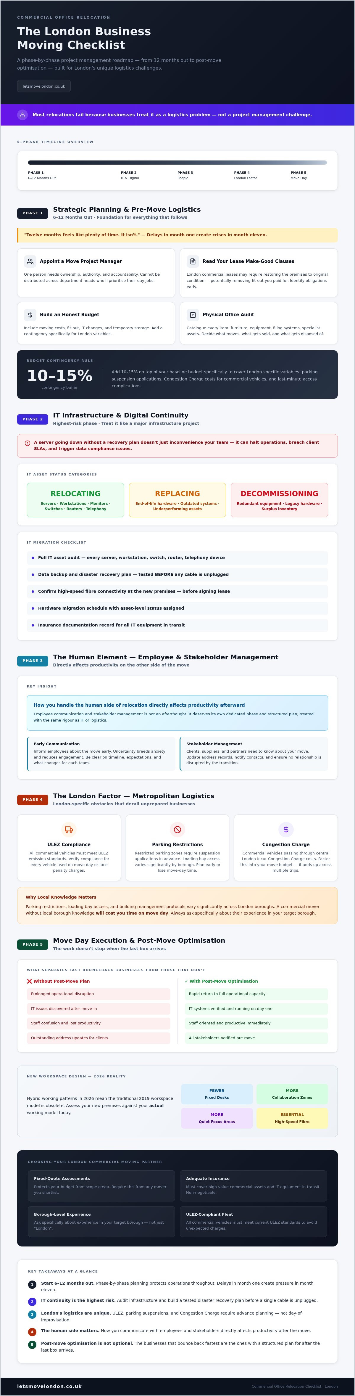 Commercial moving checklist
