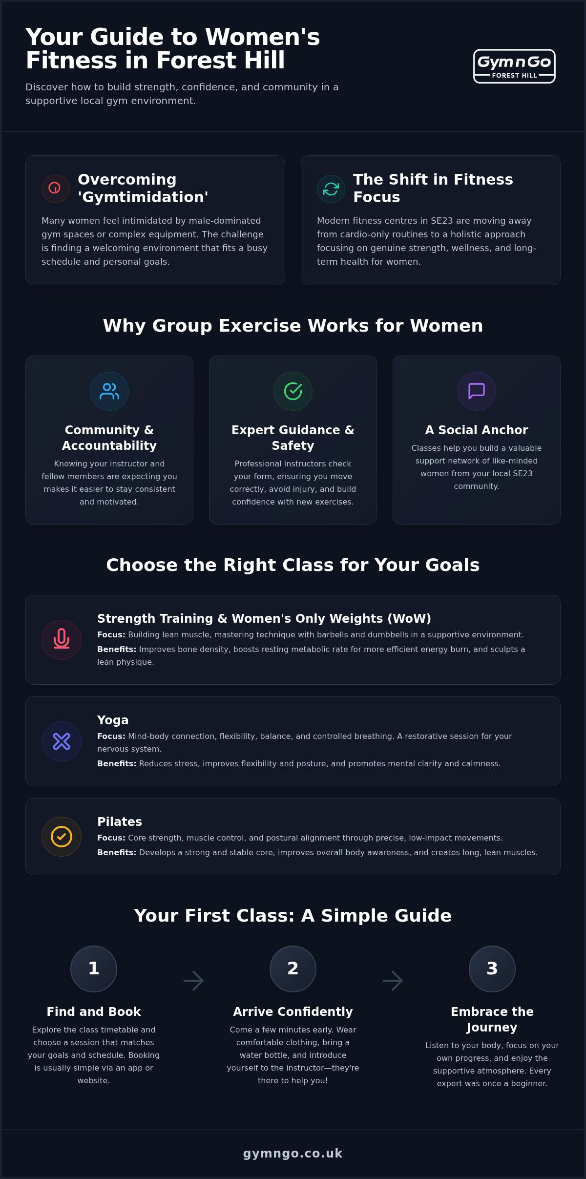 Gym classes for women Forest Hill