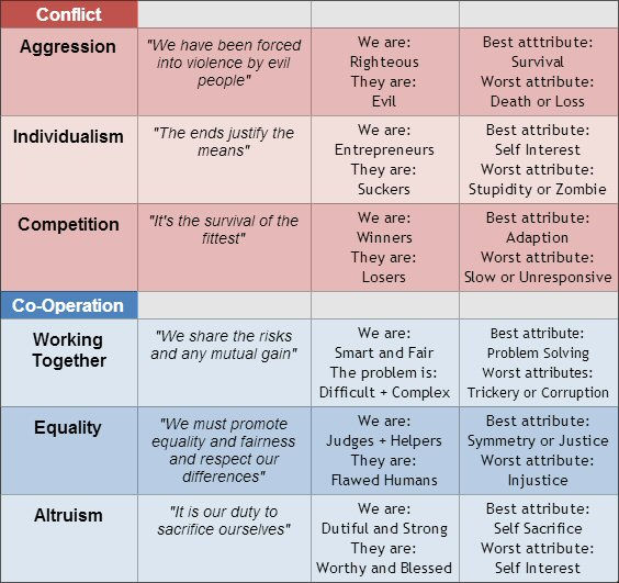tableconflictcoop