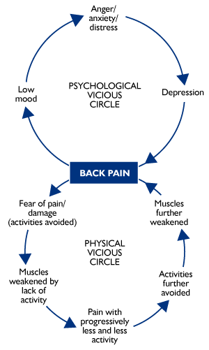 backpain