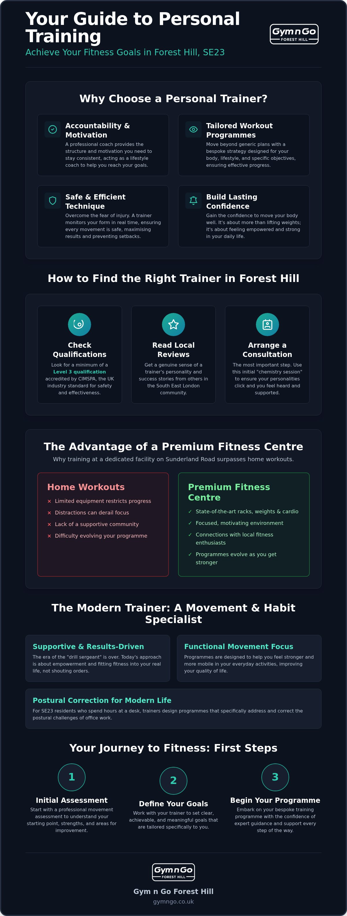 Personal training Forest Hill London