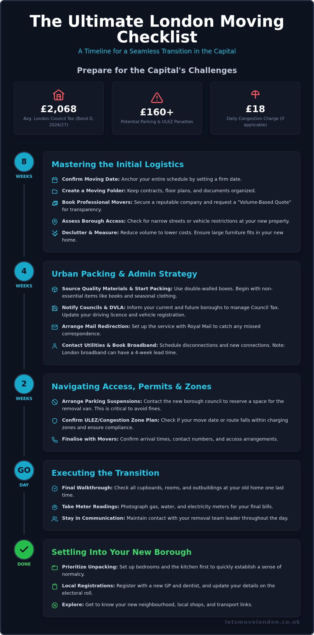 Moving checklist london