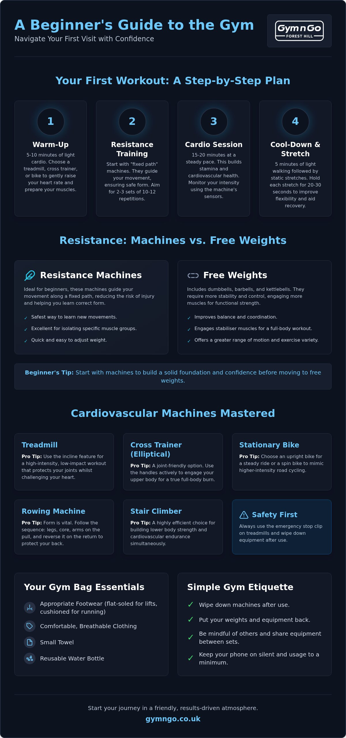Gym equipment guide beginners