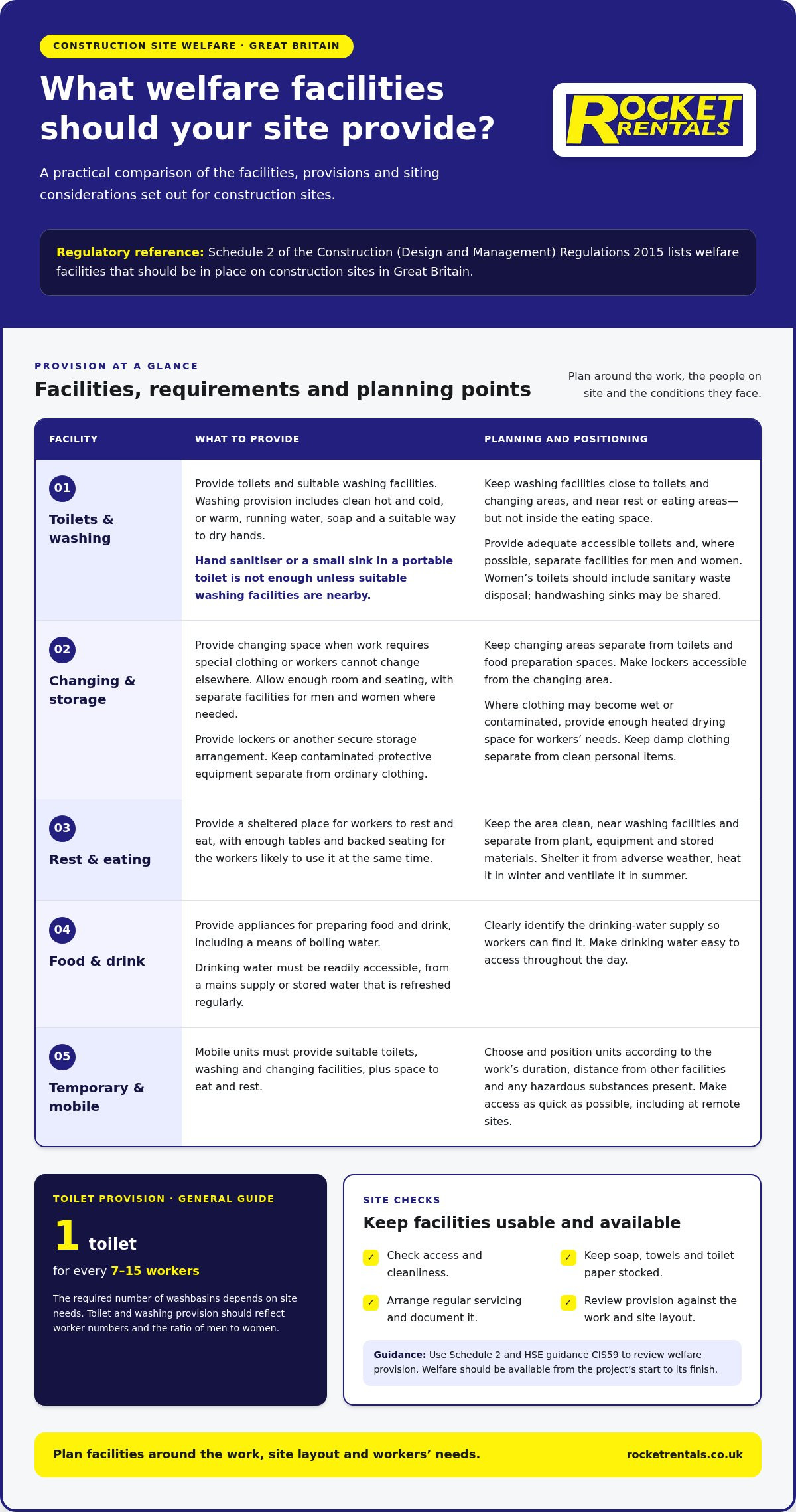 HSE construction site welfare requirements