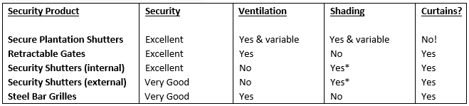 SecurePlantationTable