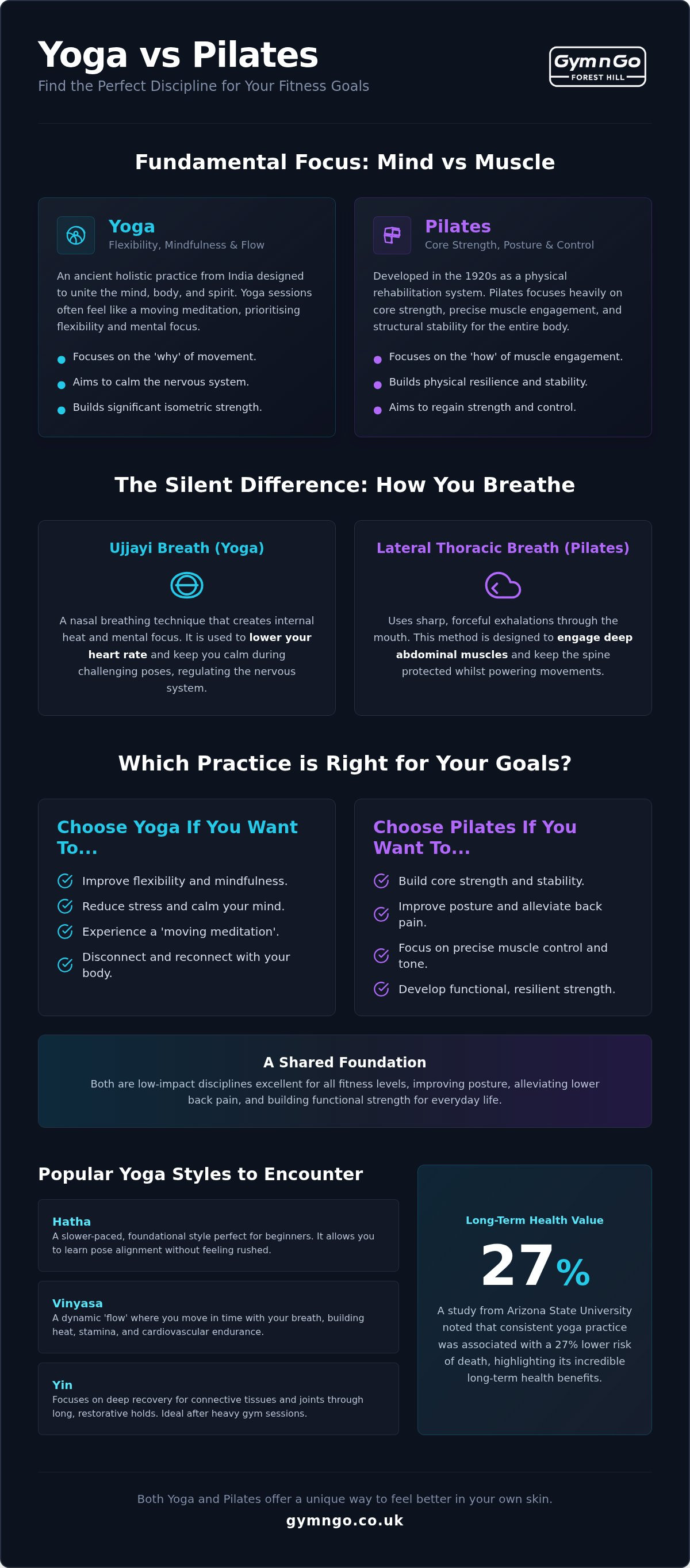 Yoga vs pilates