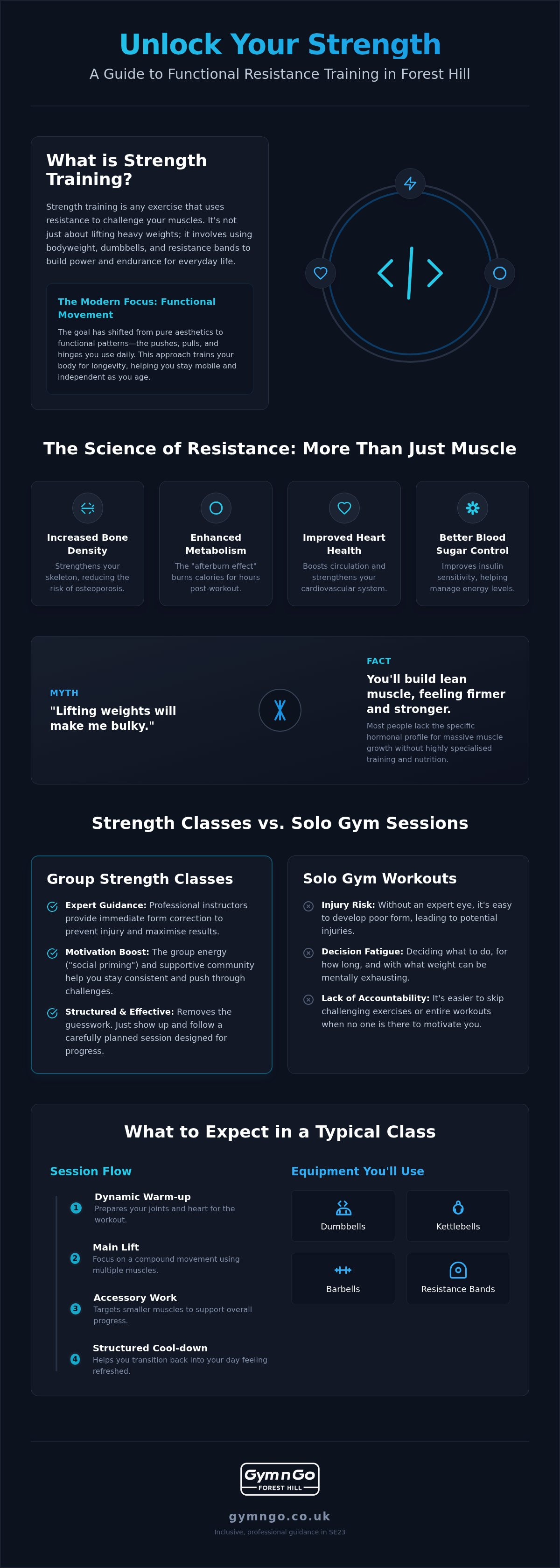 Strength training classes Forest Hill