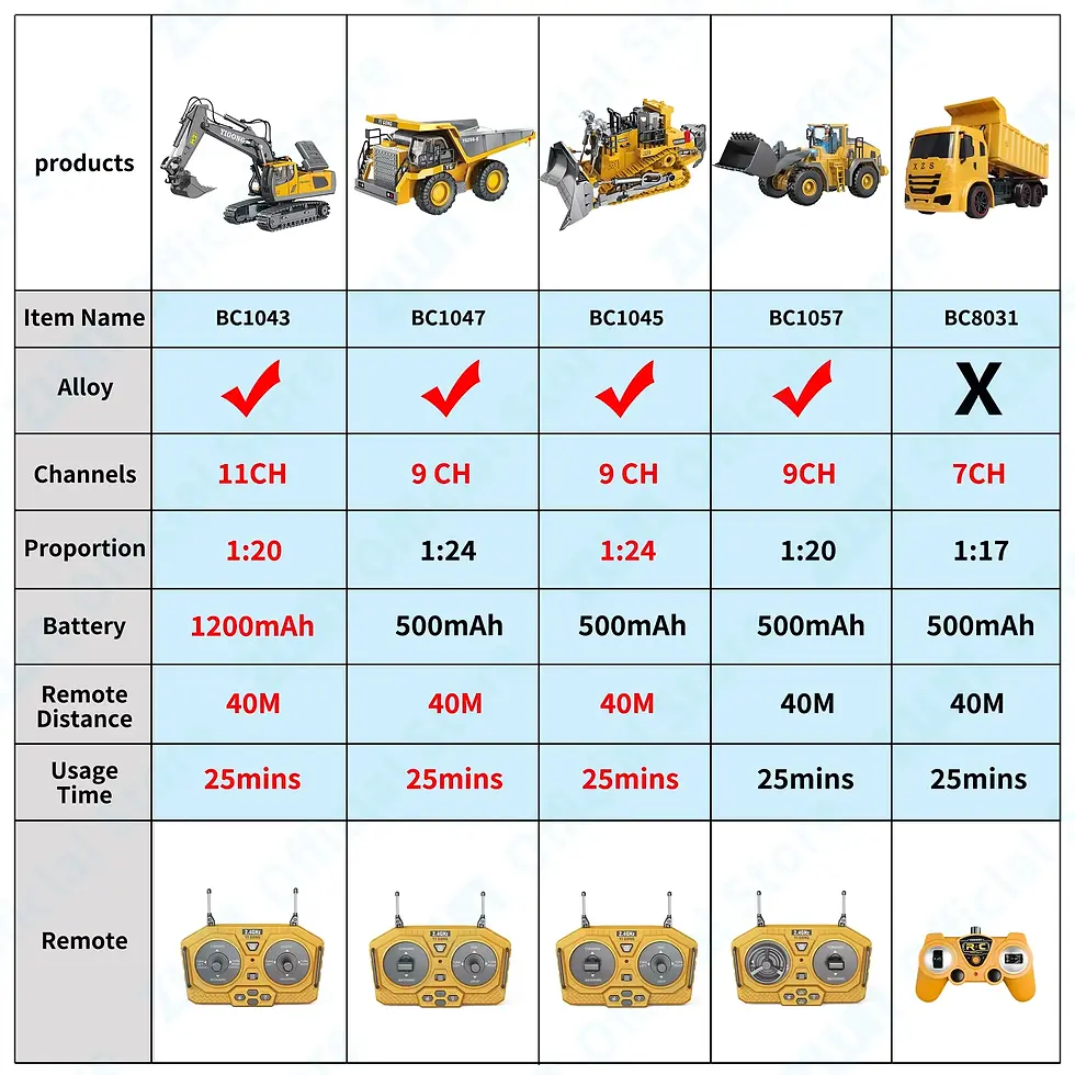 Thumbnail: 1:24 Scale 2.4G RC Construction Vehicle Toys Set for Kids: Excavator,