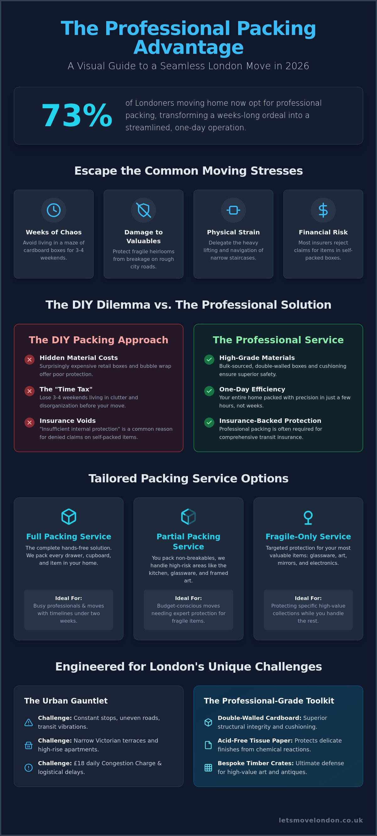 Professional packing service london