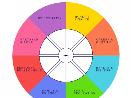May Day Bank Holiday: Wheel of Life Coaching for Fresh Starts – Spring as a Time for Intentional Action 🌼🎡