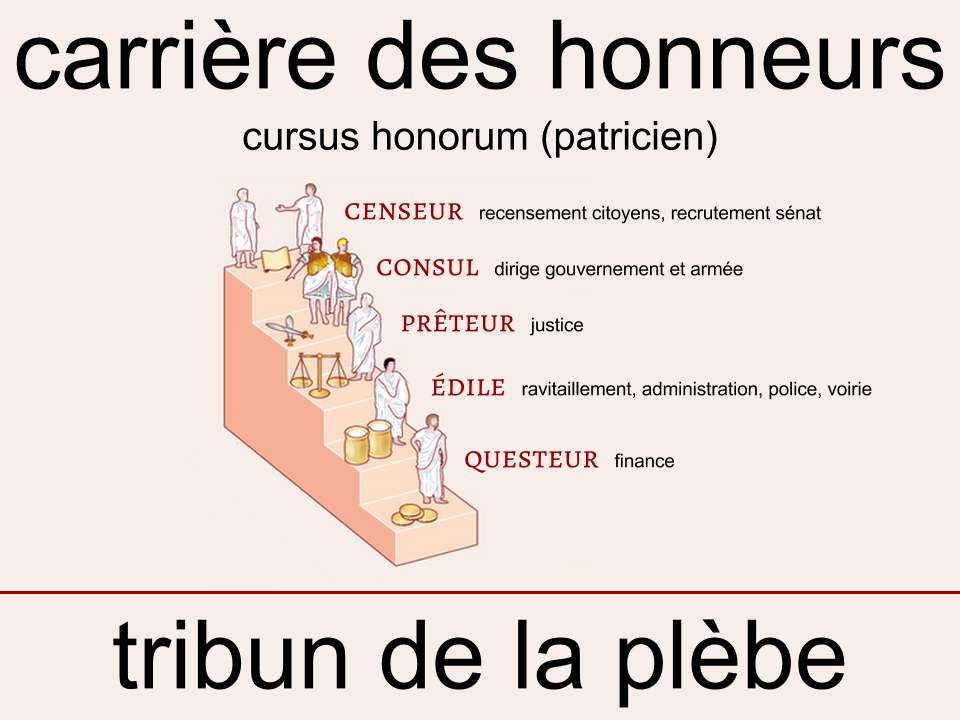 cursus honorum