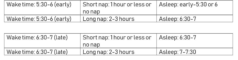 bedtime chart recommendations