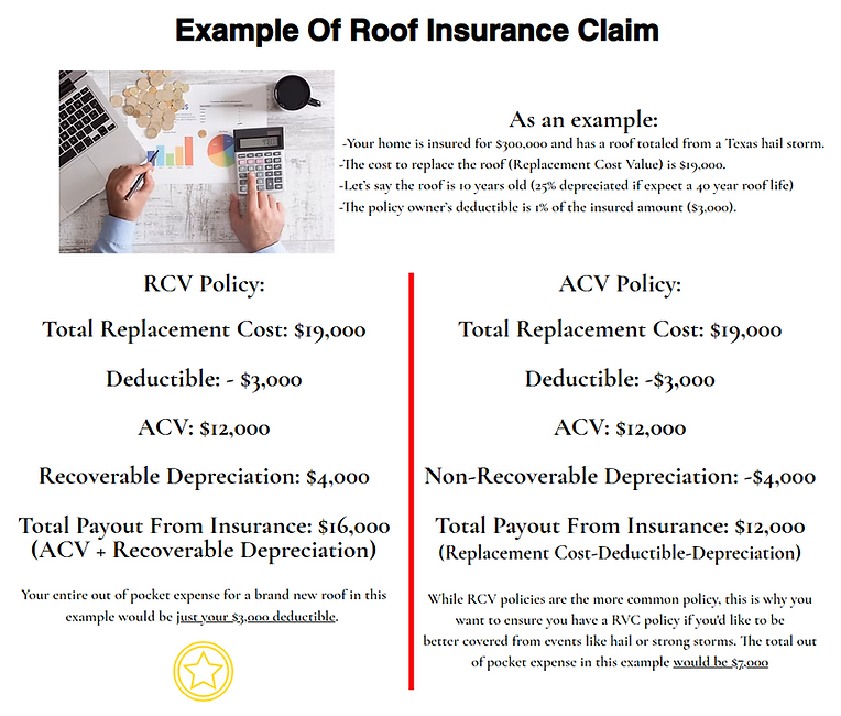 insurance pay for roof replacement in houston roofing company