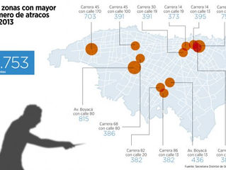 Información de la zona