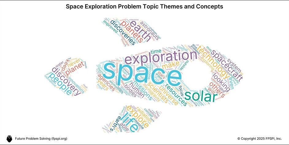 Word-Cloud-Space-Exploration-FPS-Problem-Topic-Themes-and-Concepts.jpeg