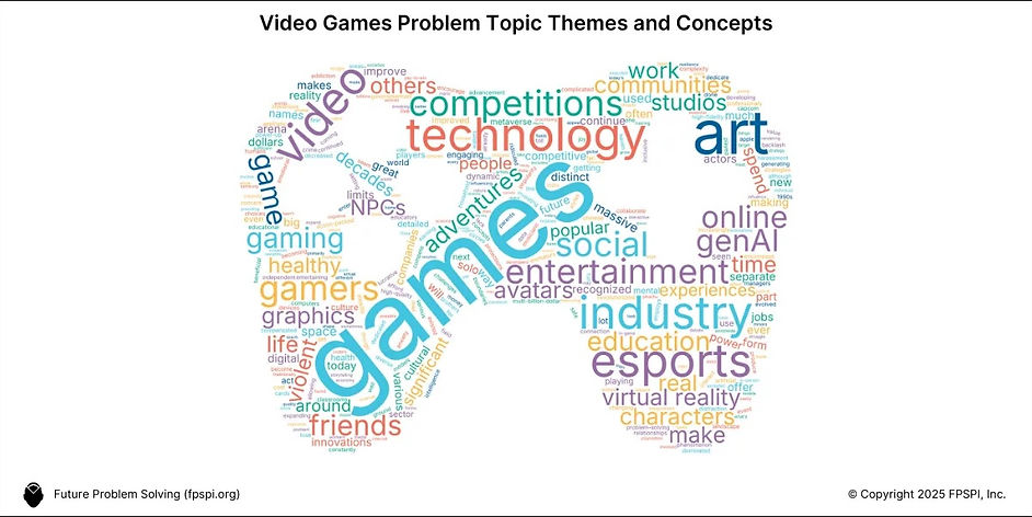 Video-Games-Word-Cloud-FPS-Problem-Topic-Themes-and-Concepts.jpeg