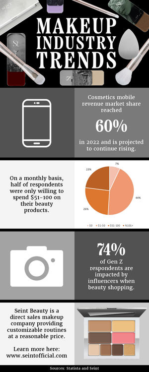 Makeup Industry Infographic