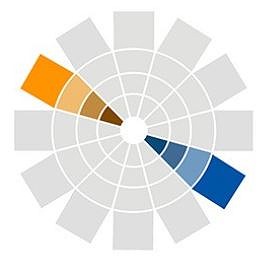colour wheel with blue and yellow