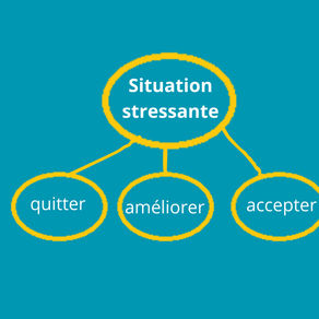 Retrouver la sérénité face à une situation stressante ?