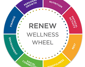 RENEW Wellness Wheel
