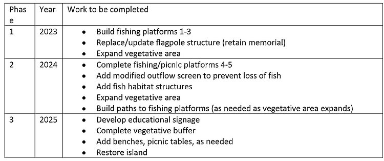 shues table.webp
