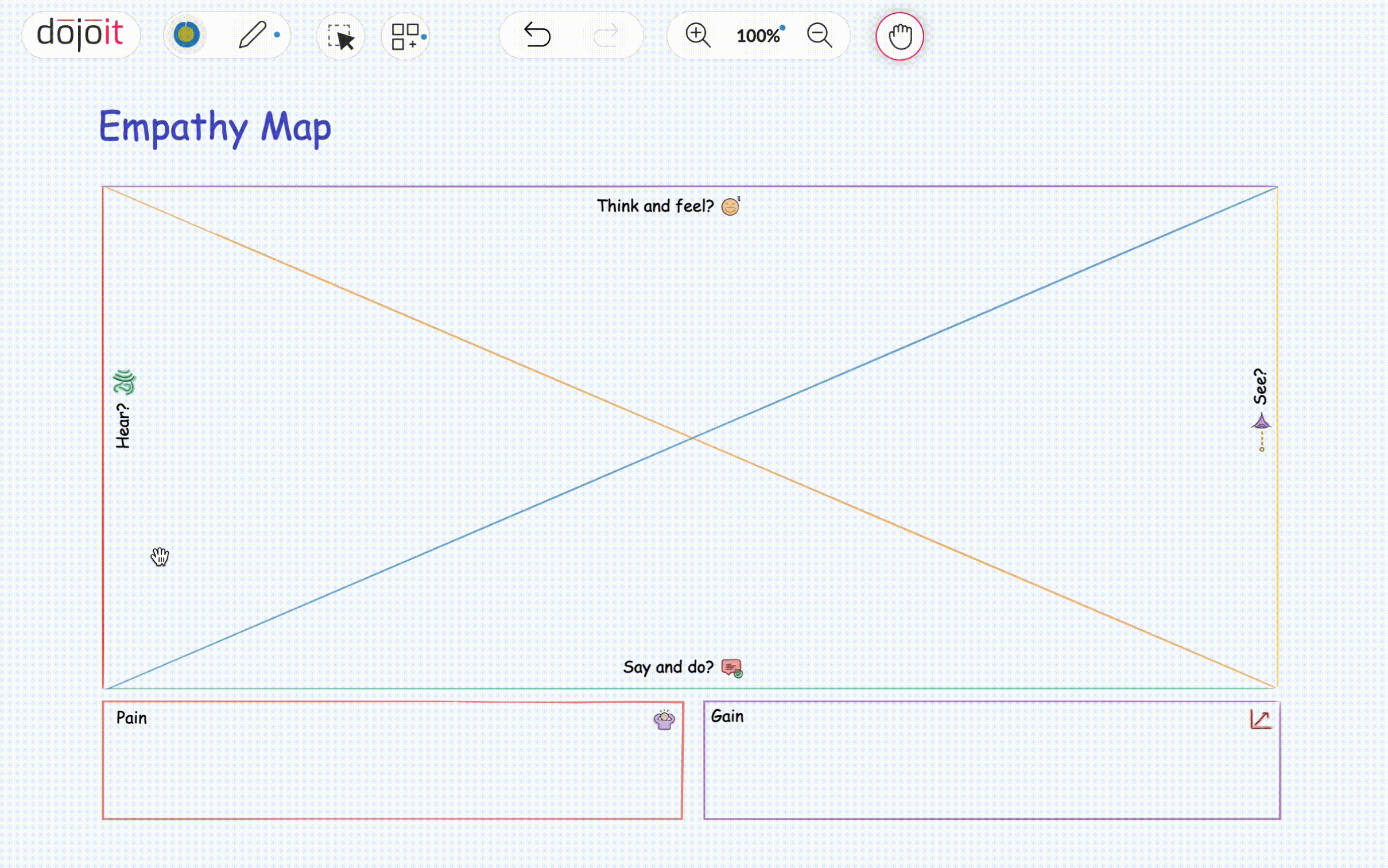 Use Dojoit’s built-in templates to accelerate design thinking