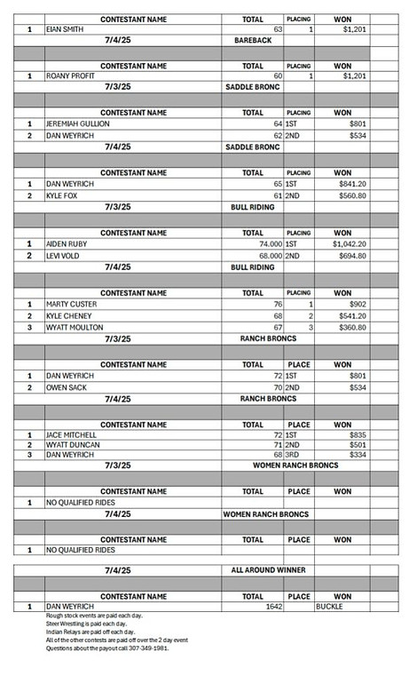 3_Rodeo Results_edited_edited.jpg