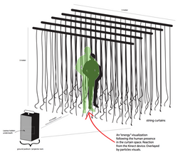 Installation Design