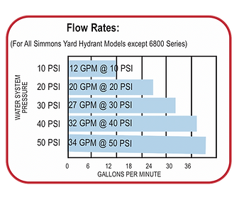 Flow rates.png
