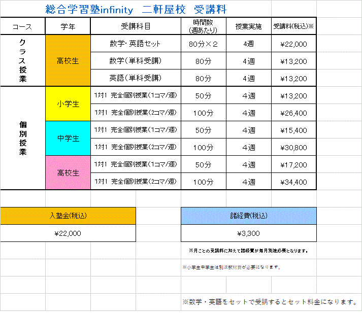 二軒屋　料金.gif