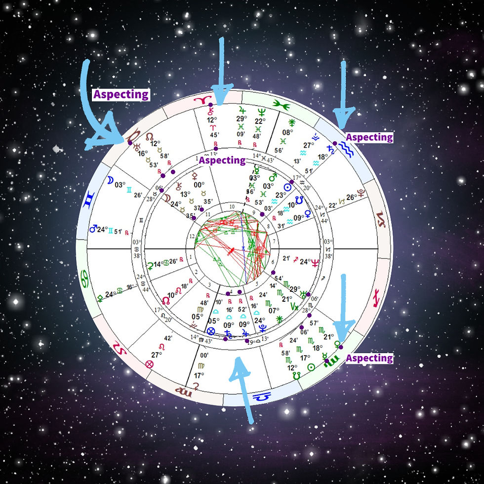 Transit Meaning In Astrology How The Movement Of Planets Affects You On Transit Meaning In Astrology How The Movement Of Planets Affects You On