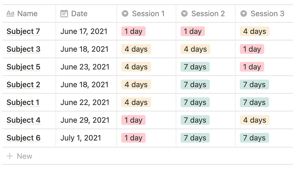 Spaced Repetition