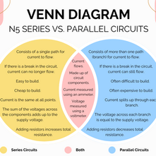 Graphical Organisers